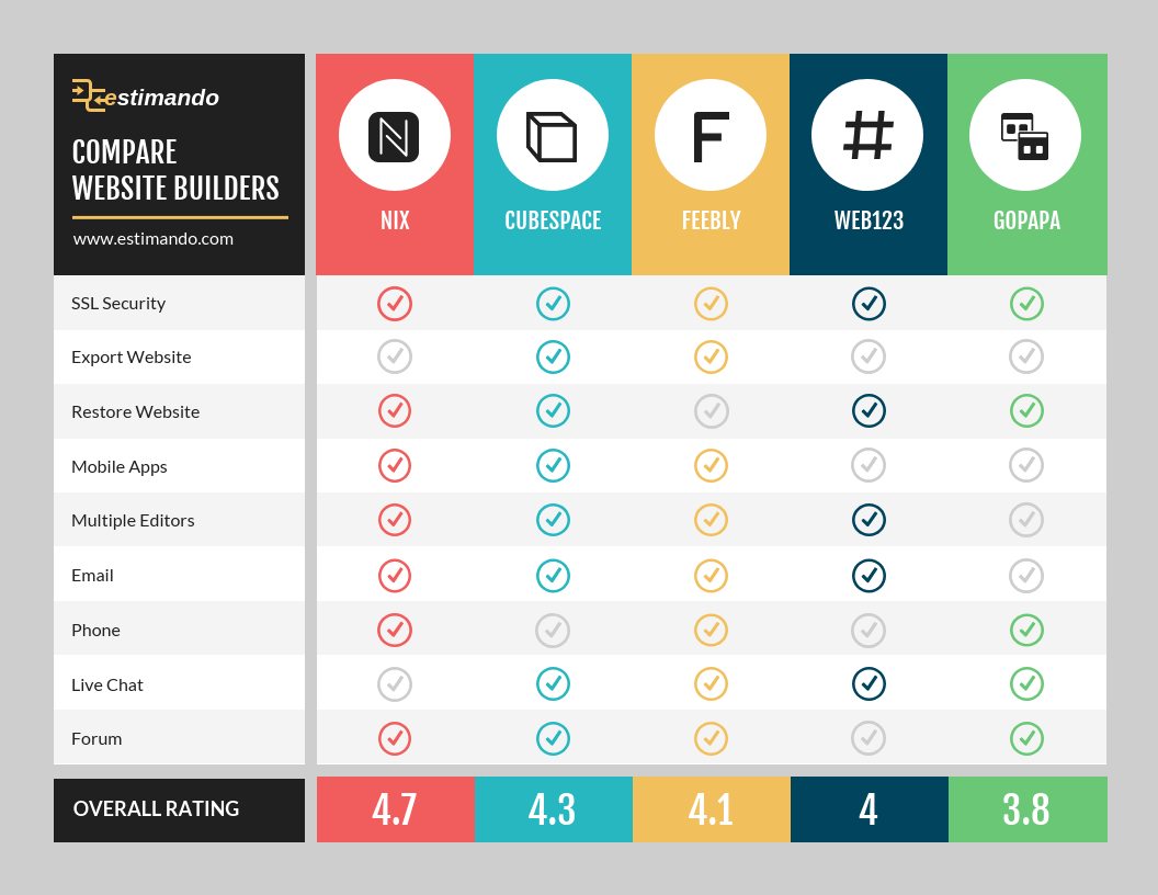 comparison-infographic-website-host-competitor